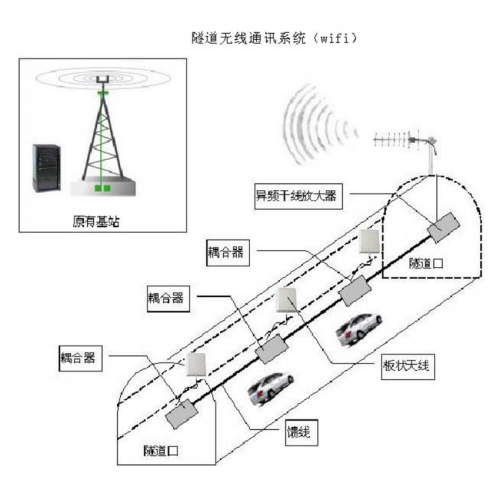 隧道無(wú)線通訊系統(tǒng)（wifi）