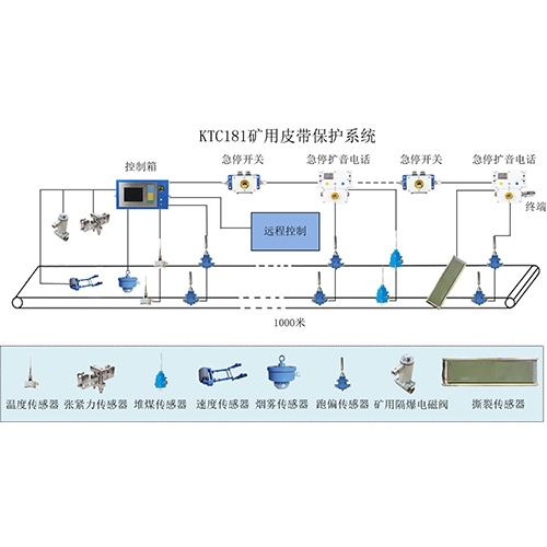 KTC181皮帶保護(hù)系統(tǒng)
