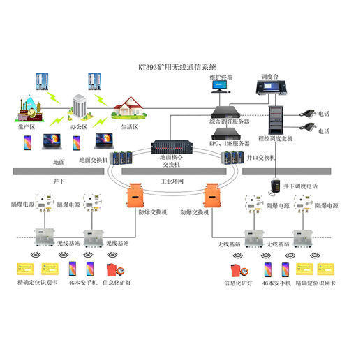 礦用4G無線通信系統(tǒng).jpg