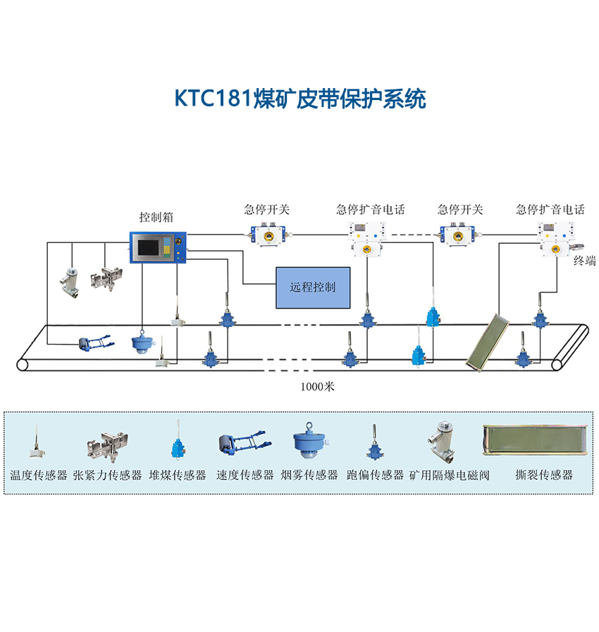 KTC181煤礦皮帶集控系統(tǒng).png