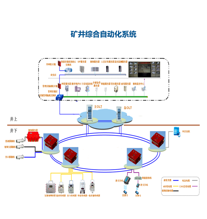 礦井綜合自動(dòng)化系統(tǒng).png
